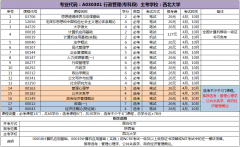 西北大学自考行政管理专科专业