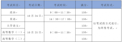 2020年东莞成人高考（专升本）报考计划