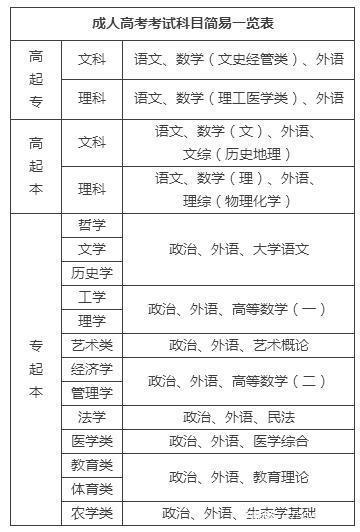 东莞成考报名