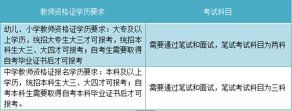 自考高升本可以当老师吗?