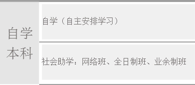 自考网络班能获得受认可的网络本科学历吗?