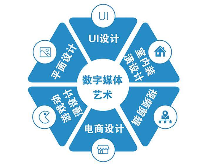 深圳大学自考数字媒体艺术本科专业