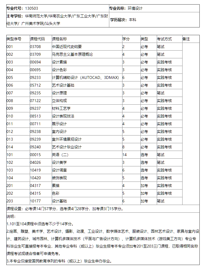 东莞自考有没有环境设计专业？简单吗？(图1)