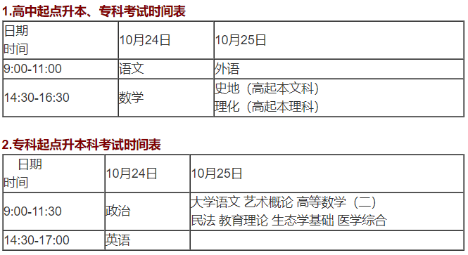 东莞成考入学考试科目有哪些？(图1)